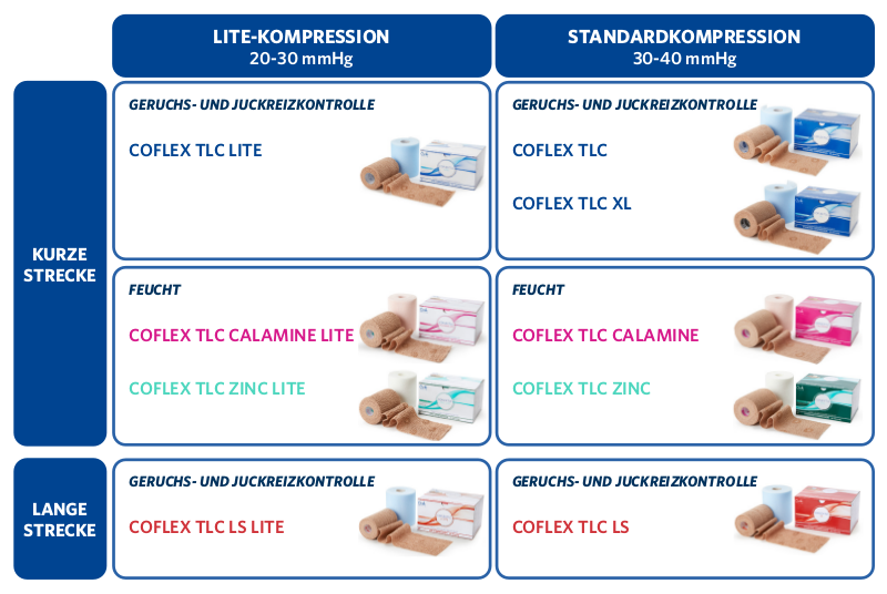 coflex_strecke_seite2
